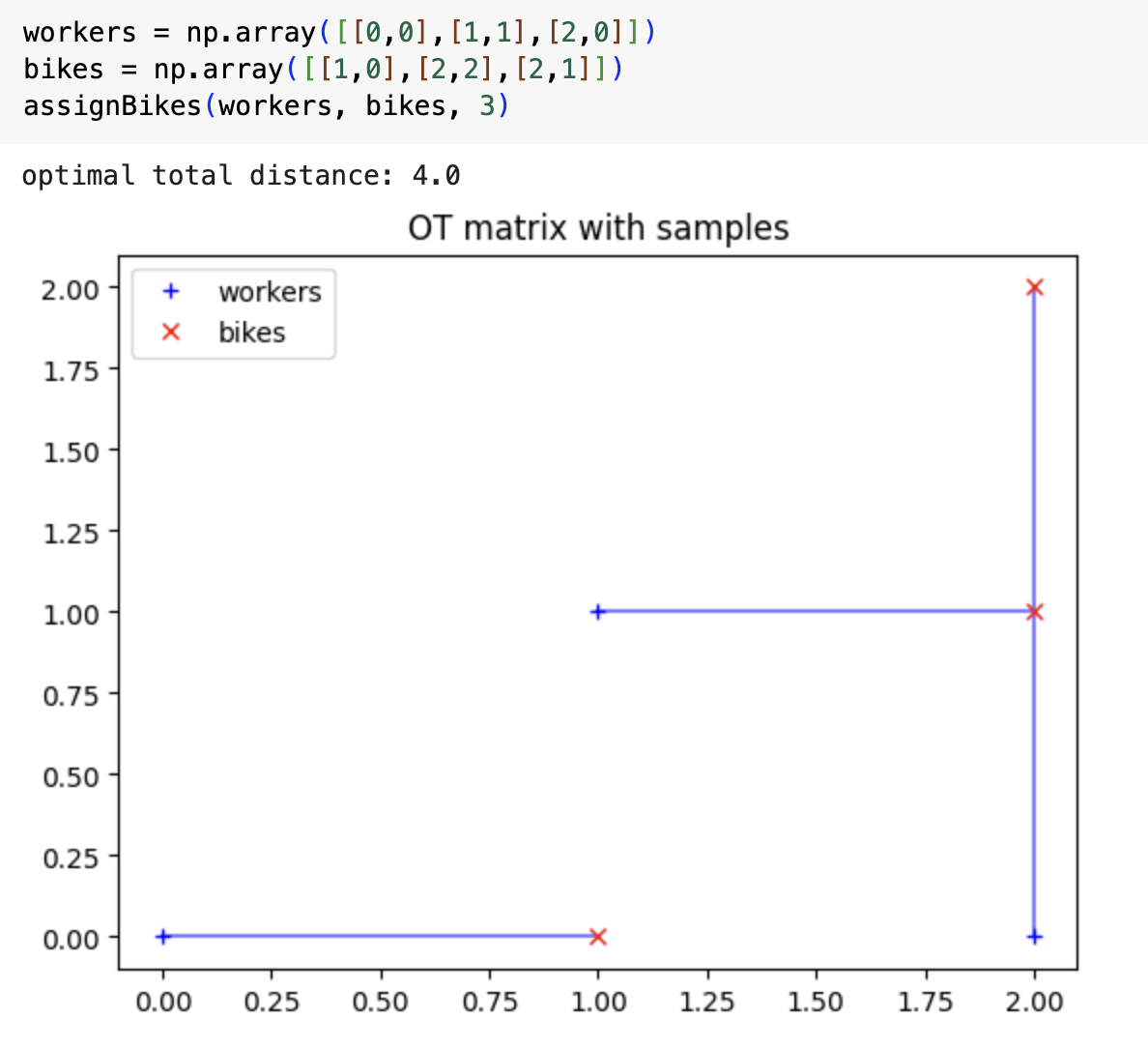 a simple example with 